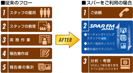SPAR̃}[`_CWOX^btp
