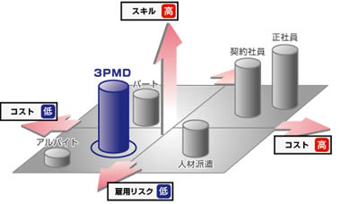 ヒューマンリソース
