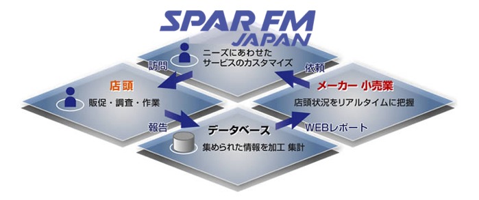 SPAR@WEBVXe